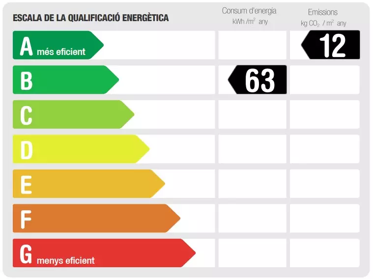 Certificados energéticos Canarias