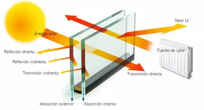 Gestión de certificados energéticos.